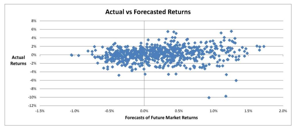 Actual-vs-Forecasted-Returns